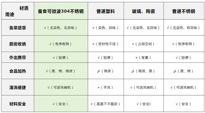 观念谁说不锈钢不能进微波炉？凯发一触即发小卖部 打破固有(图4)