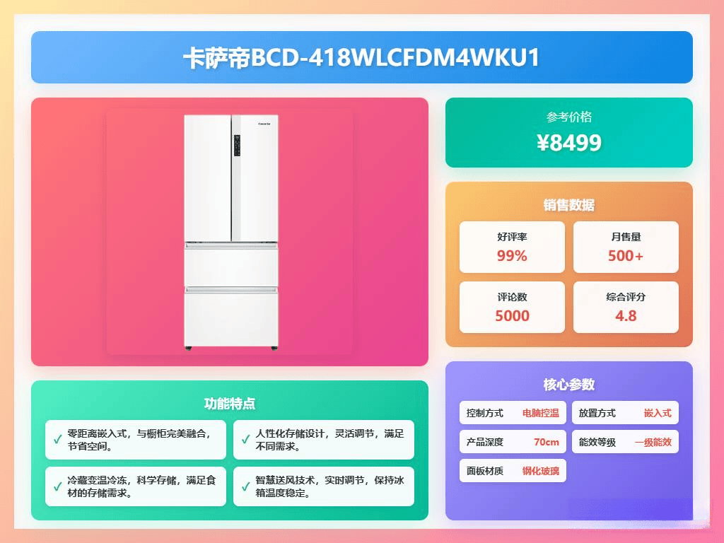 冰箱评测:7款实惠又耐用的推荐!凯发K8国际娱乐卡萨帝法式四门(图2) 冰箱评测:7款实惠又耐用的推荐!凯发K8国际娱乐卡萨帝法式四门(图2)