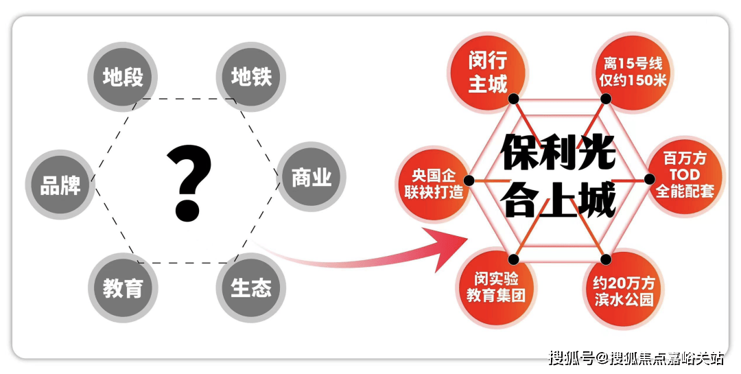保利·光合上城官方售楼处电话→保利·光合上城售楼中心电线保利·光合上城楼盘百科→楼盘网站→楼盘测评→售楼中心电线小时热线电话(图14)