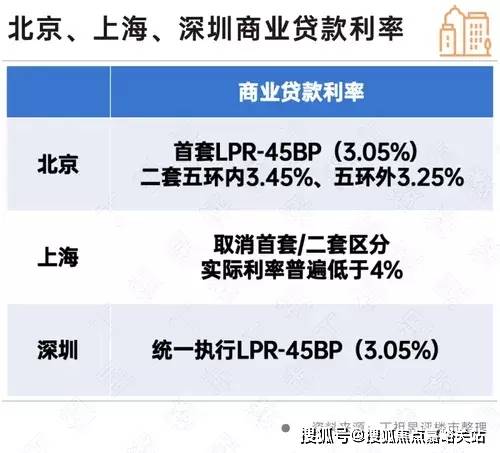 保利·光合上城官方售楼处电话→保利·光合上城售楼中心电线保利·光合上城楼盘百科→楼盘网站→楼盘测评→售楼中心电线小时热线电话(图26)